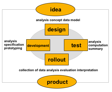 the products of idealNetz GmbH